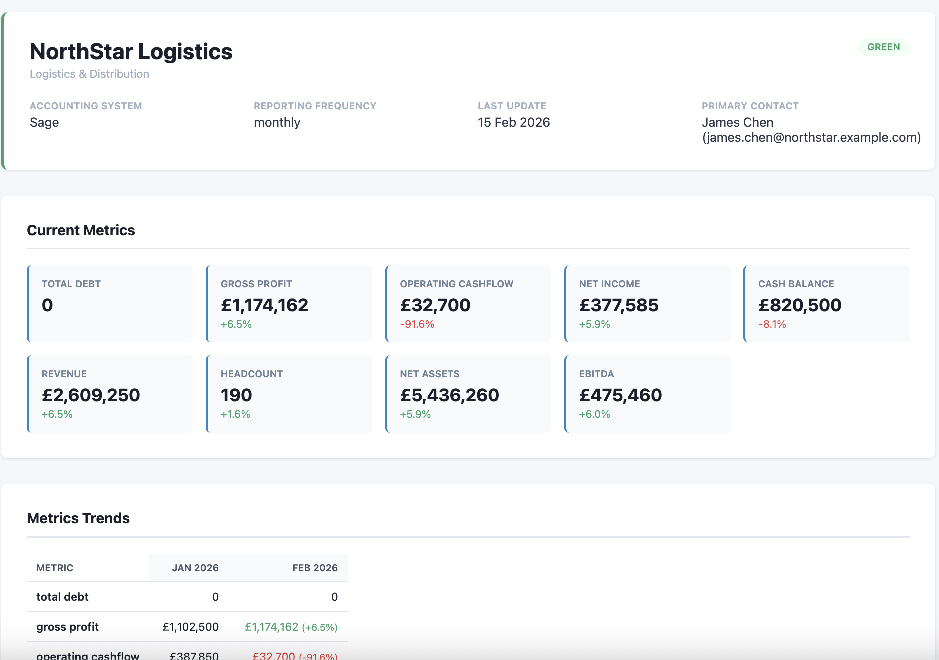 PE CoPilot dashboard