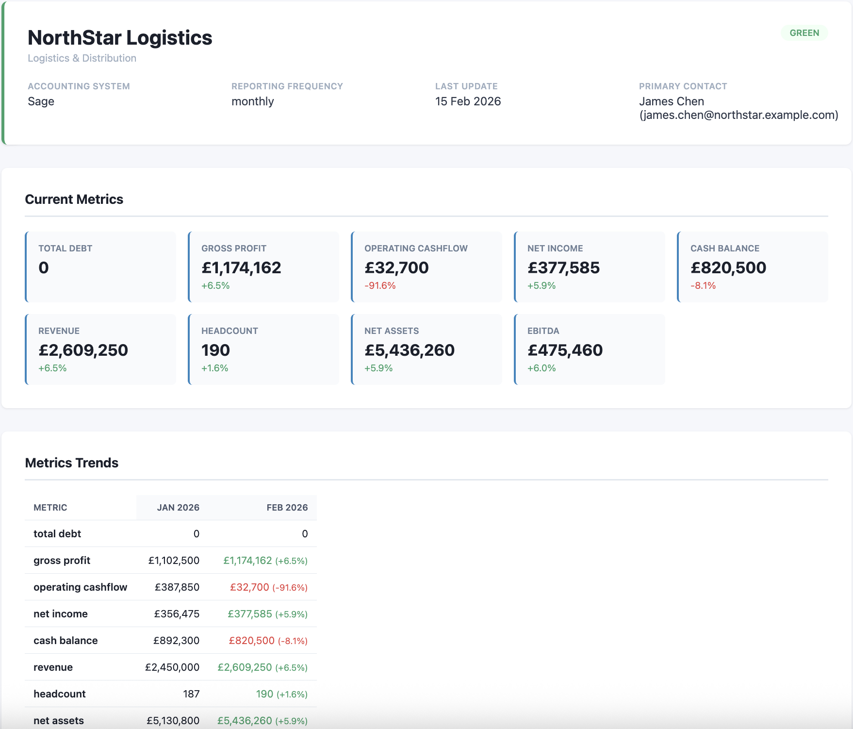 PE CoPilot dashboard