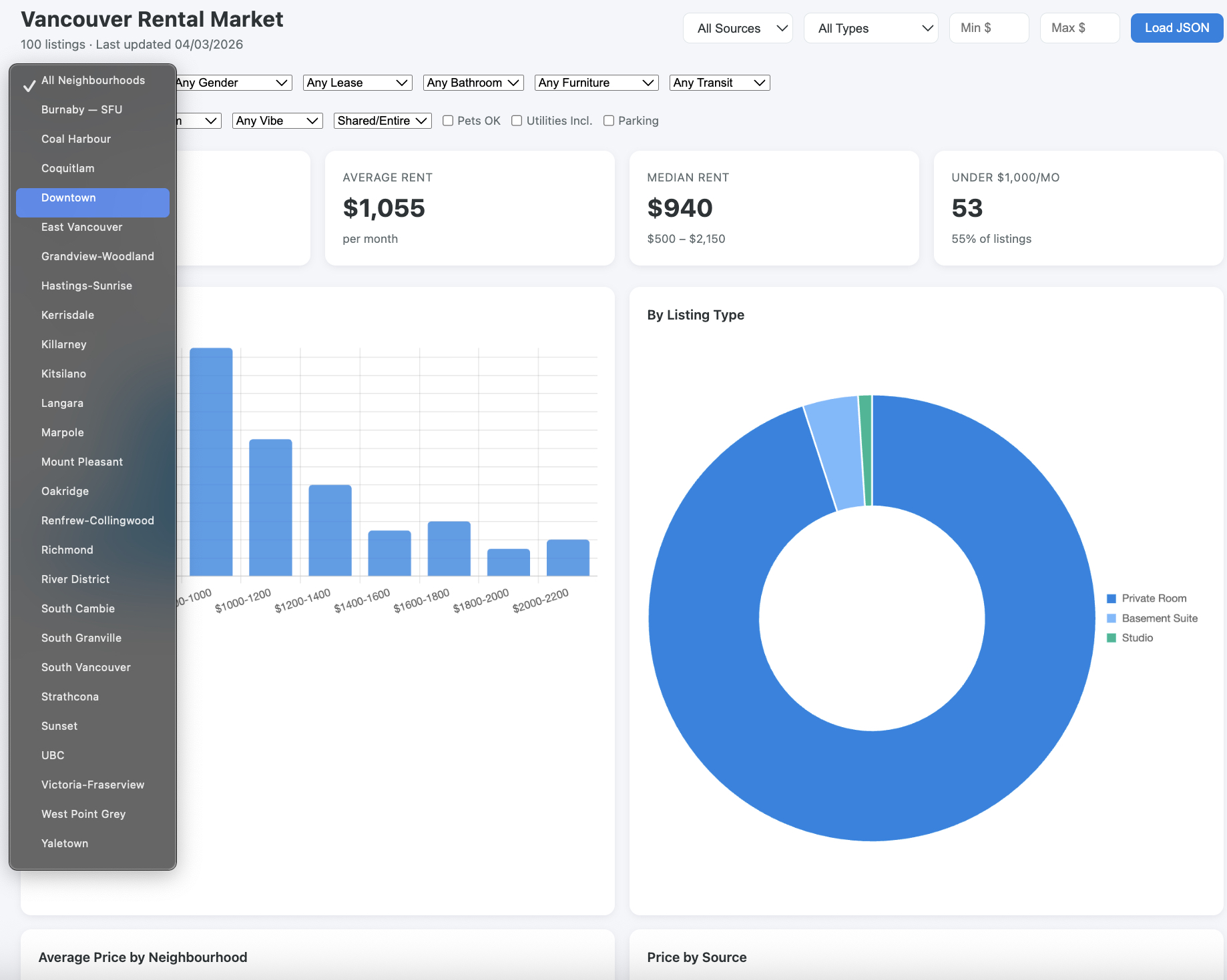 Rental Scraper output